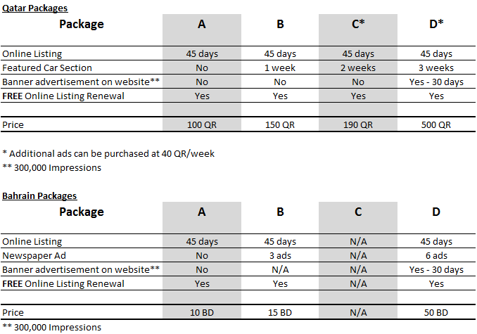 personalpackages