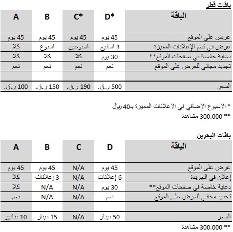 personalpackages ara